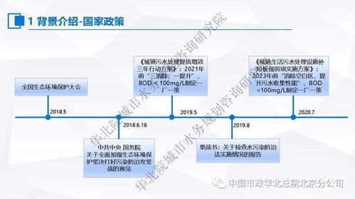 張偉 污水處理提質增效“一廠一策”系統化實施方案編制思考與案例分享——信息系統集成服務的價值體現