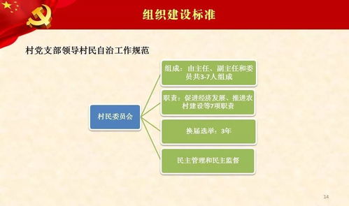 筑牢紅色堡壘，助力鄉村振興——農村黨支部標準化建設業務培訓
